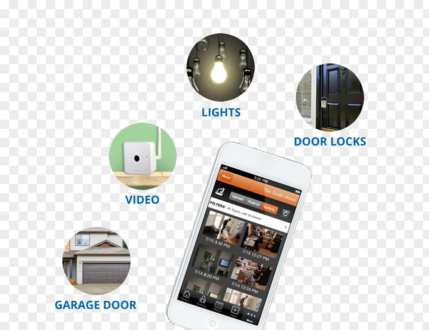 Home Automation Kits Security System PNG