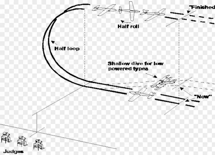 Airplane Immelmann Turn Aircraft Chandelle Cuban Eight PNG