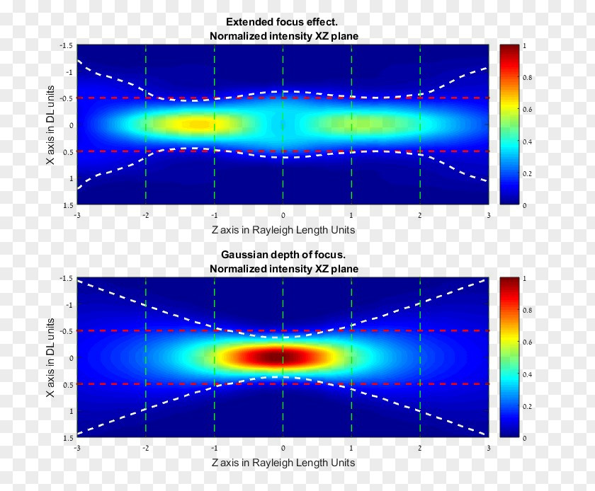 Divergent Beam Light Diffraction Multifocal Diffractive Lens Laser Optics PNG