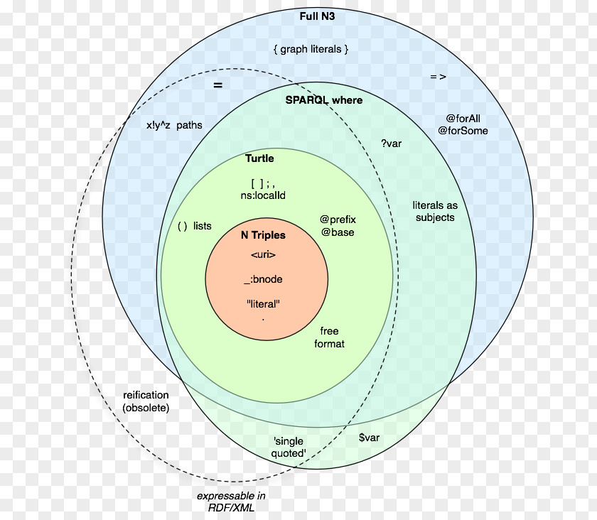 Design Diagram Circle PNG