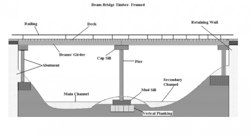 K'nex Cliparts Beam Bridge Girder Deck Cantilever PNG