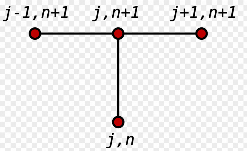 Method Crank–Nicolson Finite Difference Alternating Direction Implicit FTCS Scheme Differential Equation PNG