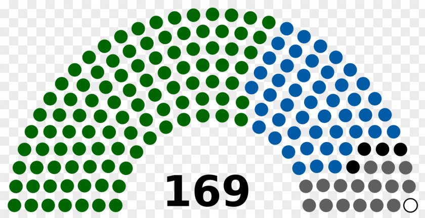 Us Grains Council Karnataka Legislative Assembly Election, 2018 Zimbabwean General 2013 PNG