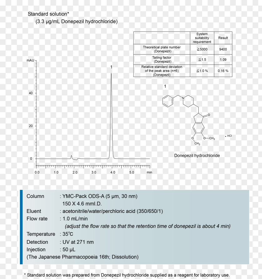 Japanese Pharmacopoeia Hydrochloride High-performance Liquid Chromatography Chemical Polarity PNG
