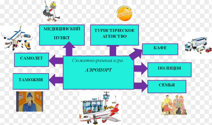 Sadu LEGO 3182 City Airport Lego Clip Art PNG