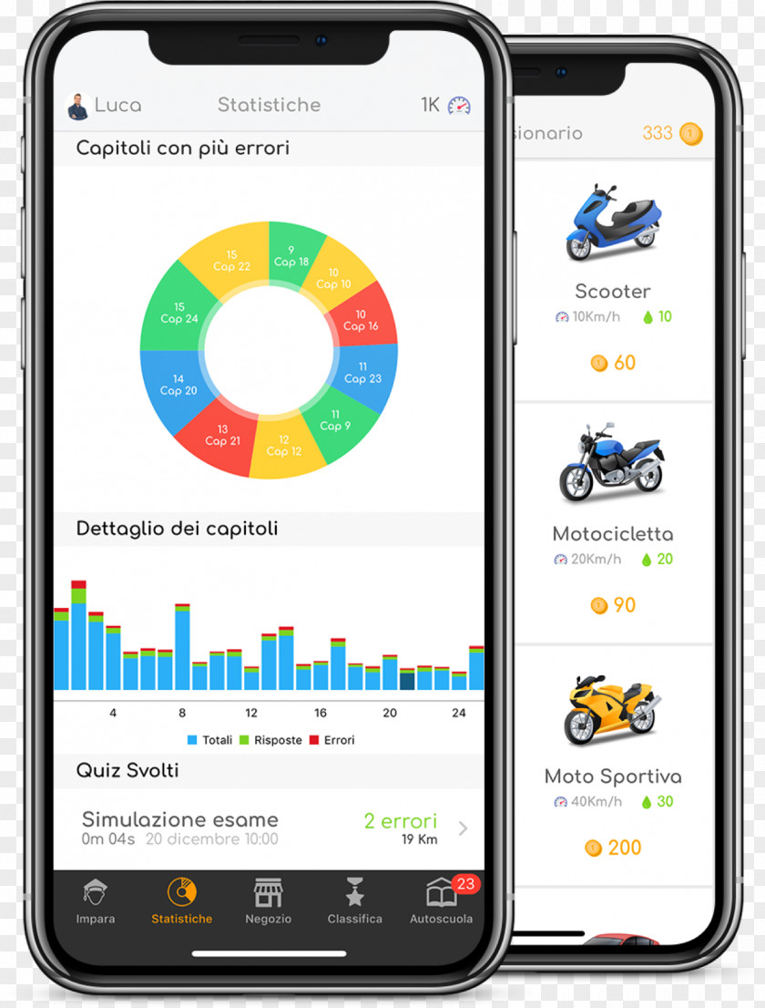 Divertiti Con La Patente App Store AndroidSmartphone Smartphone Quiz 2018 Nuovo PNG