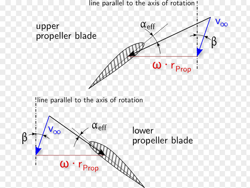 Line Point Angle Diagram PNG