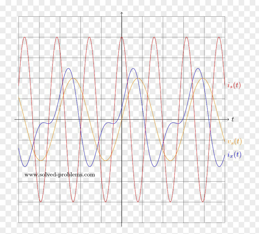 Superposition Circle Rectangle Area PNG