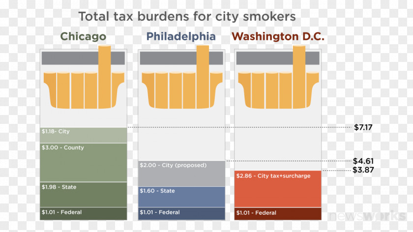 Stage Door Theater Tax Revenue Cigarette PNG