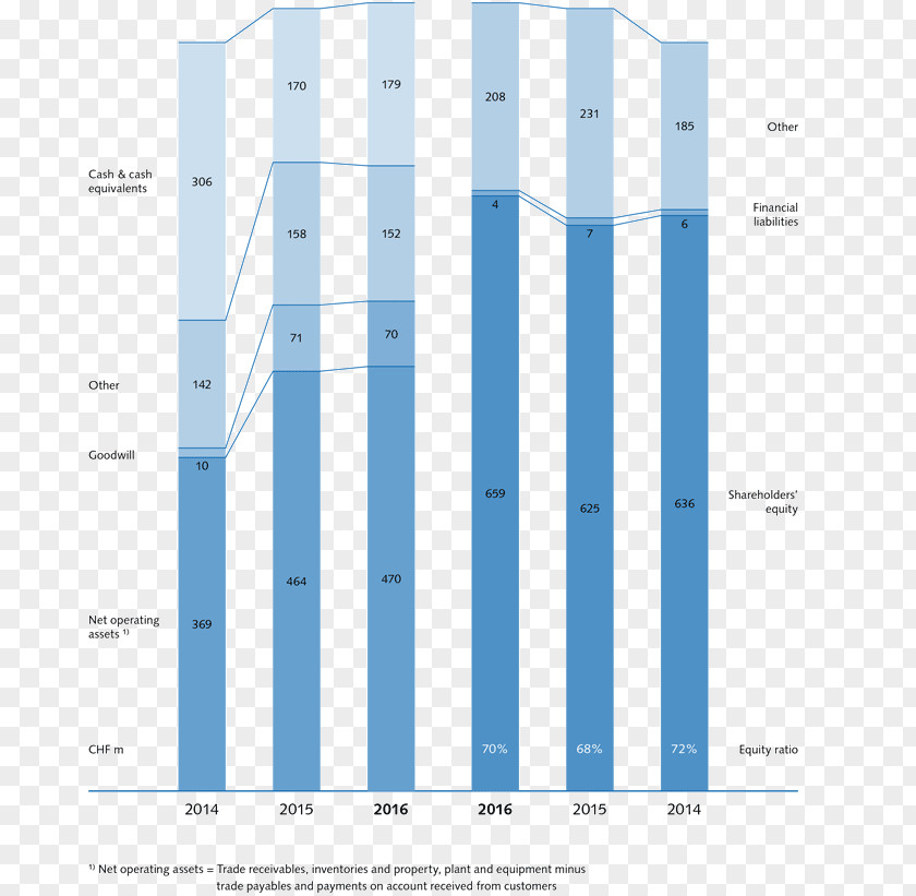 Balance Sheet Brand Line Angle Pattern PNG