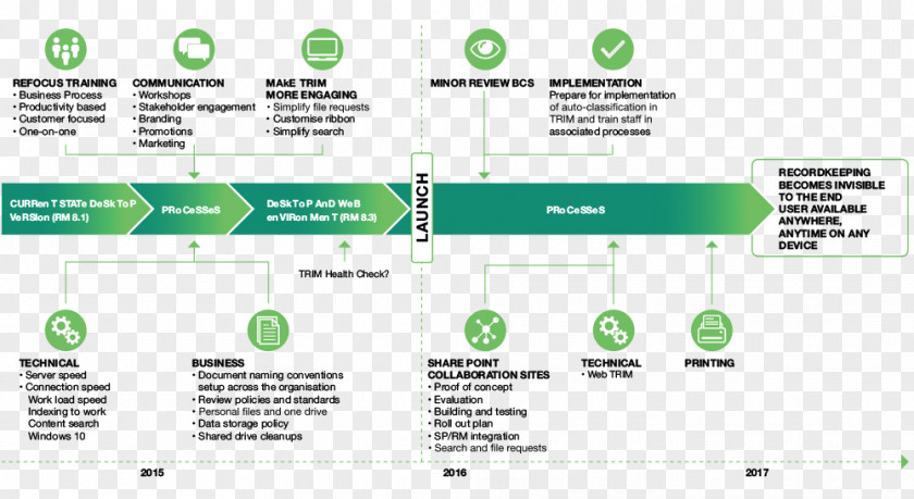 Business Records Management Organization Document System Technology Roadmap PNG