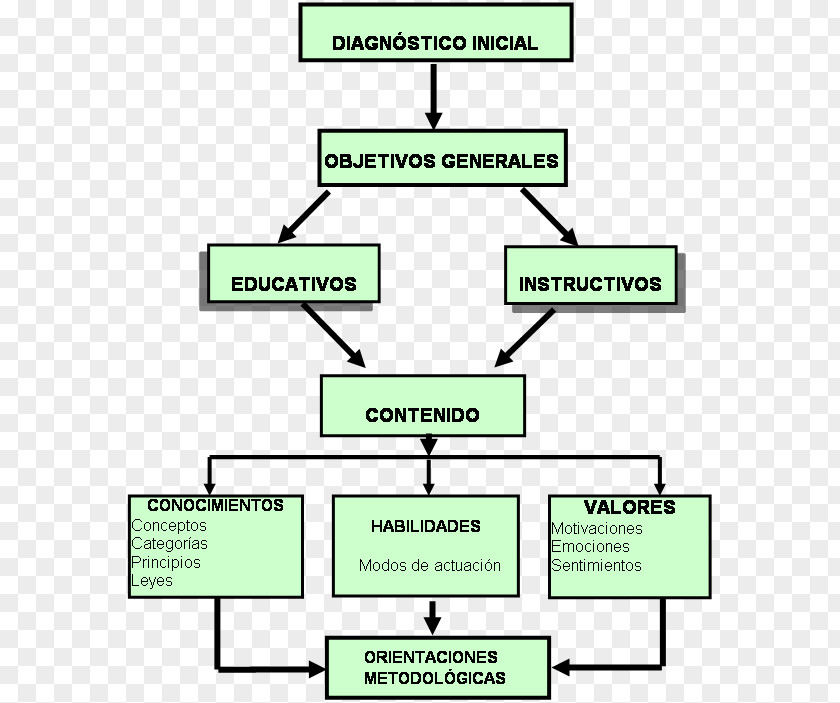 Blood Pressure Hypertension Education Concept Presio Arterial Lifestyle PNG