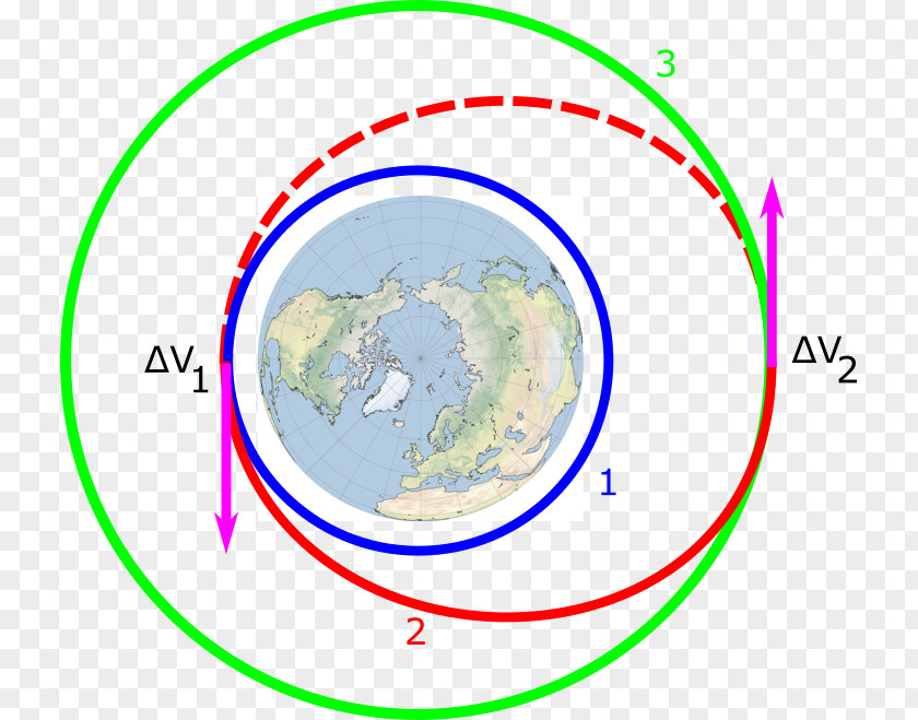 Circle Low Earth Orbit Hohmann Transfer Geostationary Satellite PNG
