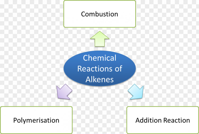 Chemical Reaction Brand Organization Logo PNG