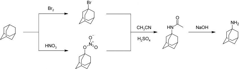 Preparation Amantadine Adamantane Parkinson's Disease Rimantadine Wikipedia PNG