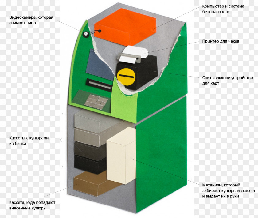 Bank Automated Teller Machine Money Cash Sberbank Of Russia PNG