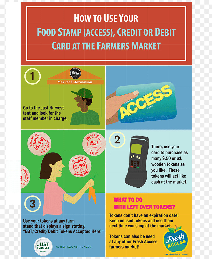 Food Card Electronic Benefit Transfer Supplemental Nutrition Assistance Program Fast Farmers' Market PNG