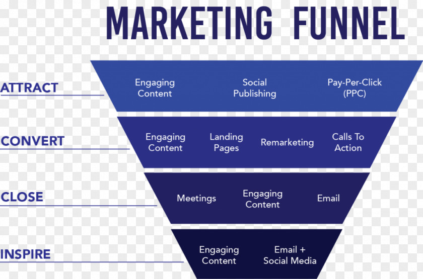 Marketing Funnel Organization Atomic Brand Line Hierarchy PNG