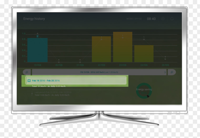Energy Bar LCD Television Computer Monitors Flat Panel Display Device PNG