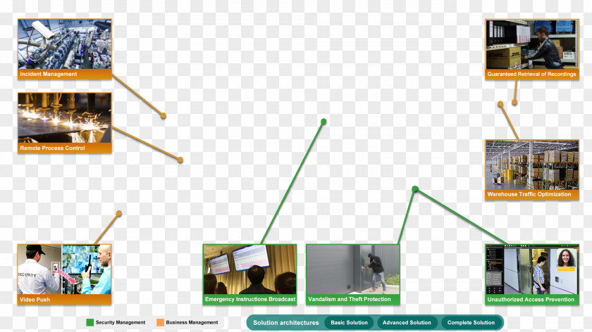 Markets Technology Line Angle PNG