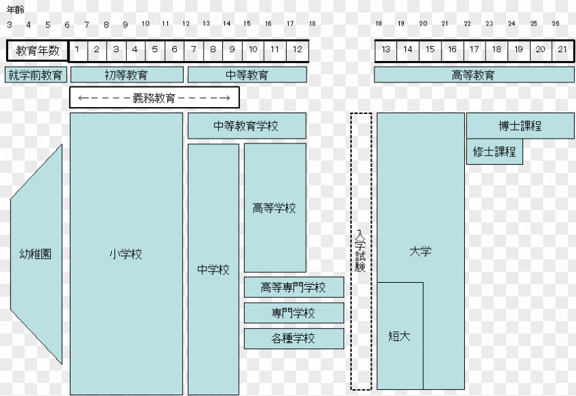 Design Line Angle PNG