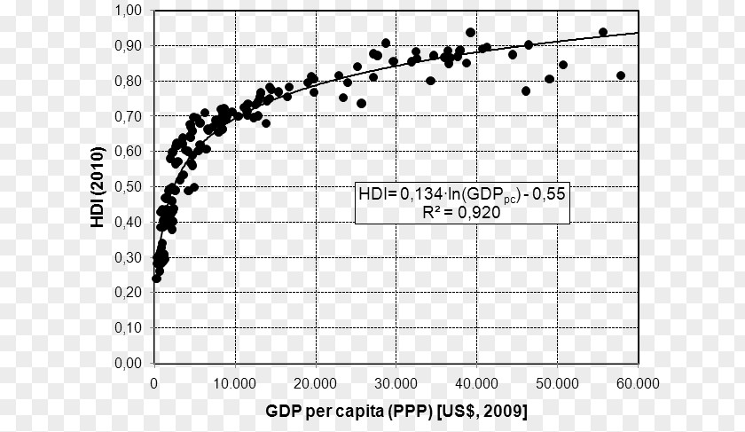 Europe And The United States Gross Domestic Product Human Development Index Economic Kita Ng Bawat Tao PNG