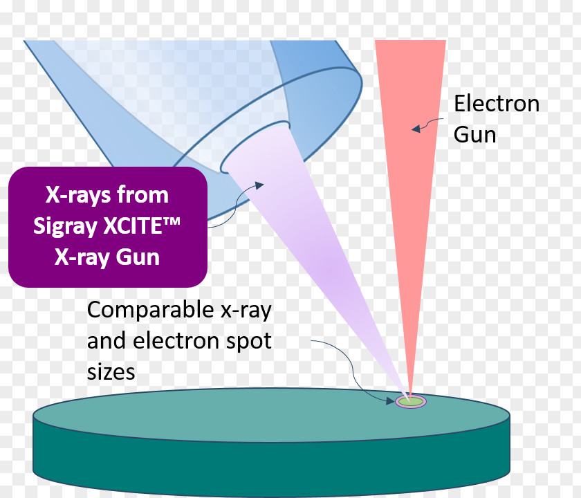 Ray Beam Line Material Water PNG