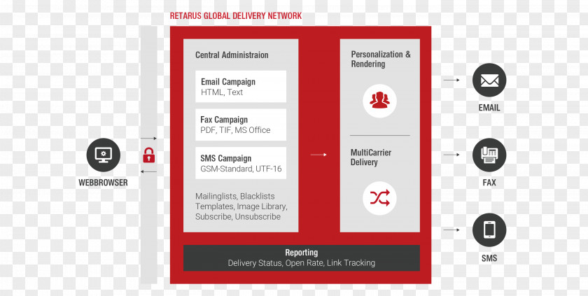 Web Technology Retarus, Inc Email Résumé Template Business PNG