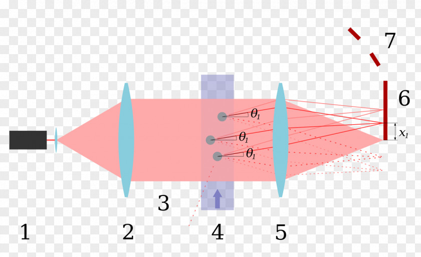 Winkel Laser Diffraction Analysis Particle Size Dynamic Light Scattering Suspension PNG