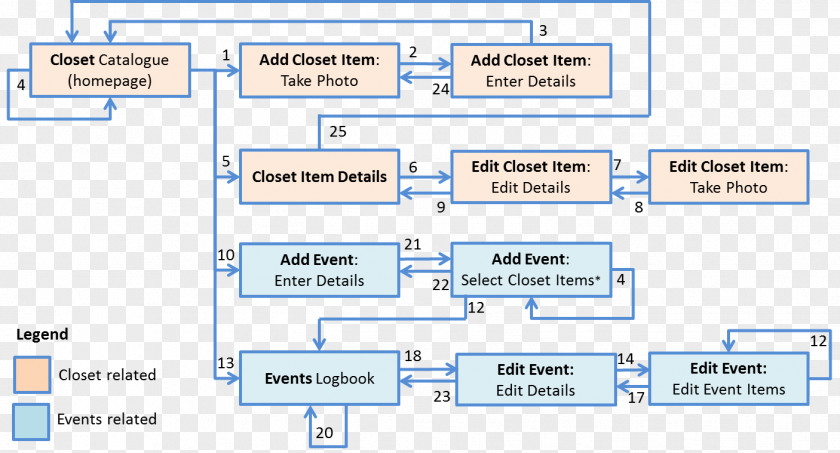 Diagram Area Rectangle PNG