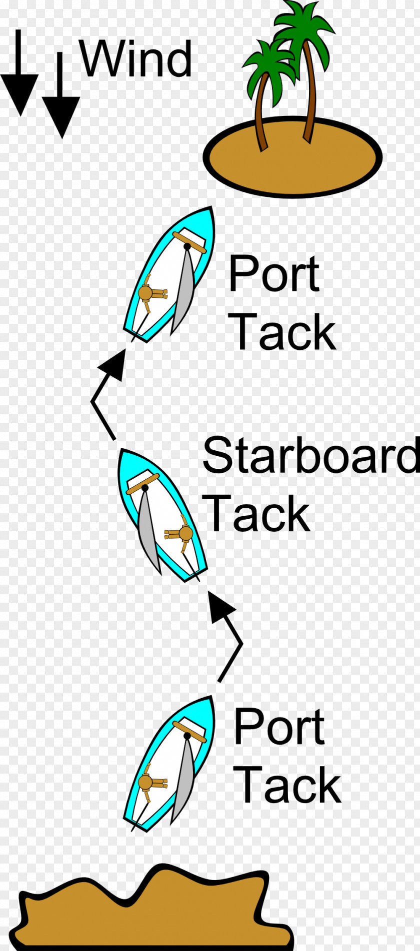 Sailing Line Tack Clip Art PNG