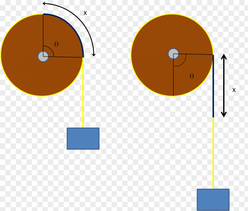 Circle Newton's Laws Of Motion Rotation Around A Fixed Axis Physics PNG
