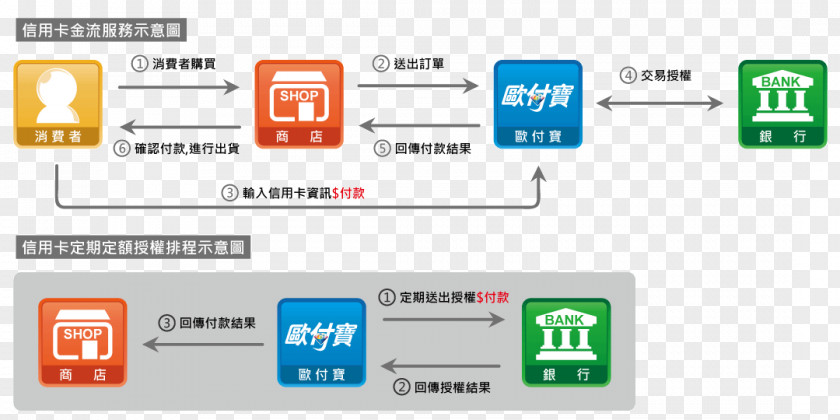 Credit Card O'Pay Computer Program Payment String PNG