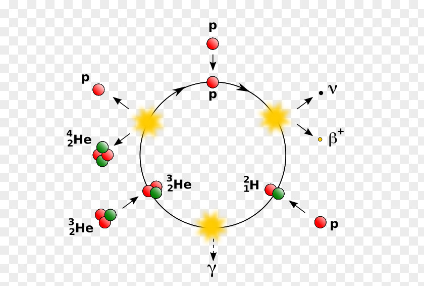 Astronomy Graphic Design Diagram Clip Art PNG