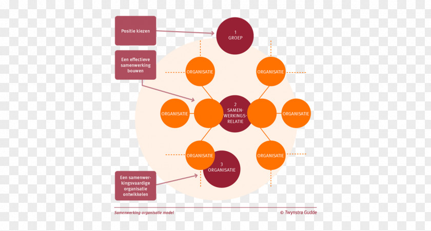 Ring Diagram Organization Platform Strategic Planning Logo Process PNG