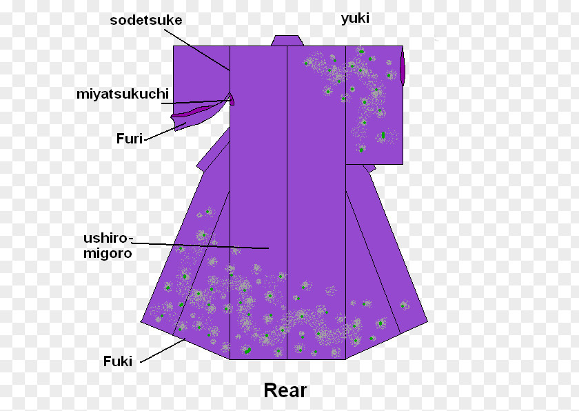 Japan Kimono Outerwear Fashion Diagram PNG
