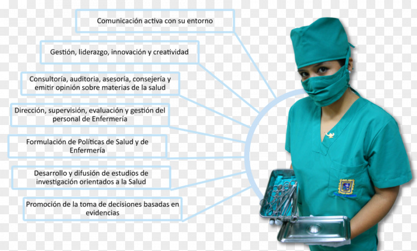 Puerto Rico Professional Nursing Inca Garcilaso De La Vega Unlicensed Assistive Personnel PNG