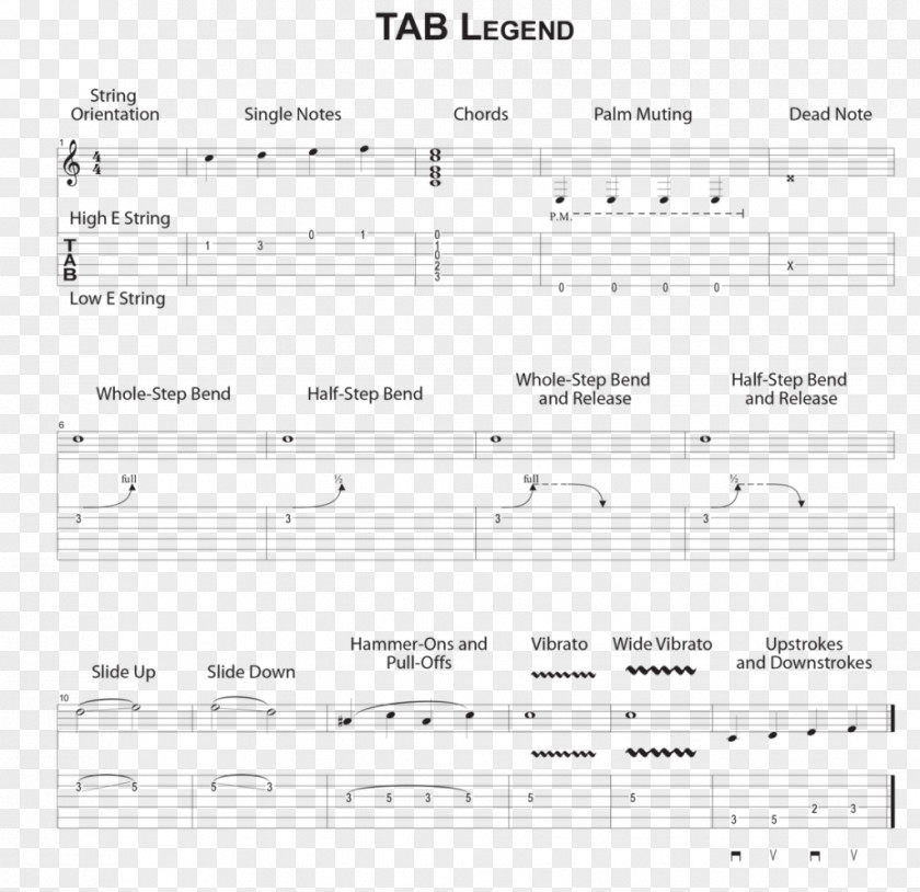 Sheet Music Tablature Musical Note Guitar PNG note Guitar, sheet music clipart PNG