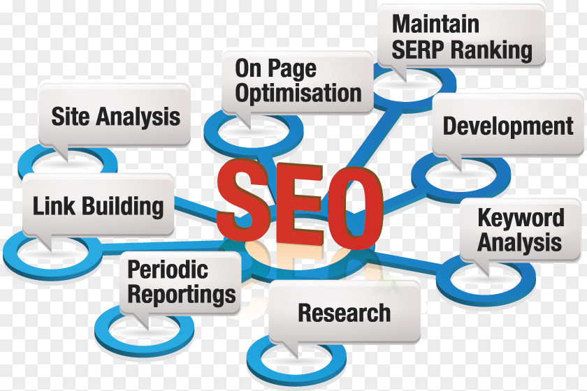 Different Way Digital Marketing Search Engine Optimization Web PageRank Google PNG