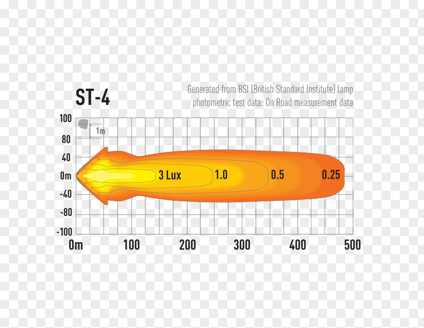 Light Light-emitting Diode Lumen Electric Automotive Lighting PNG