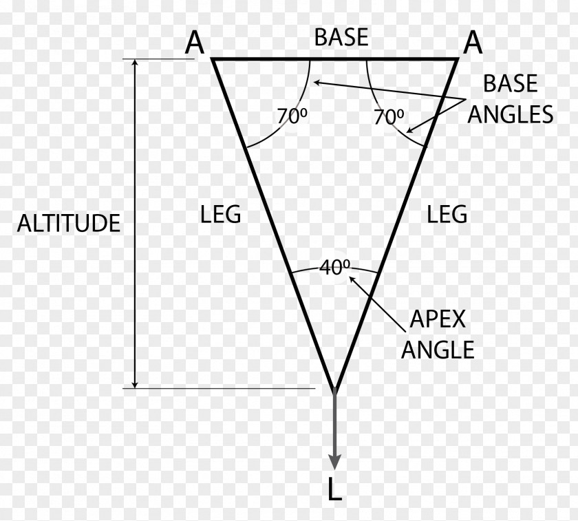 Isosceles Triangle American Death Apex Point PNG