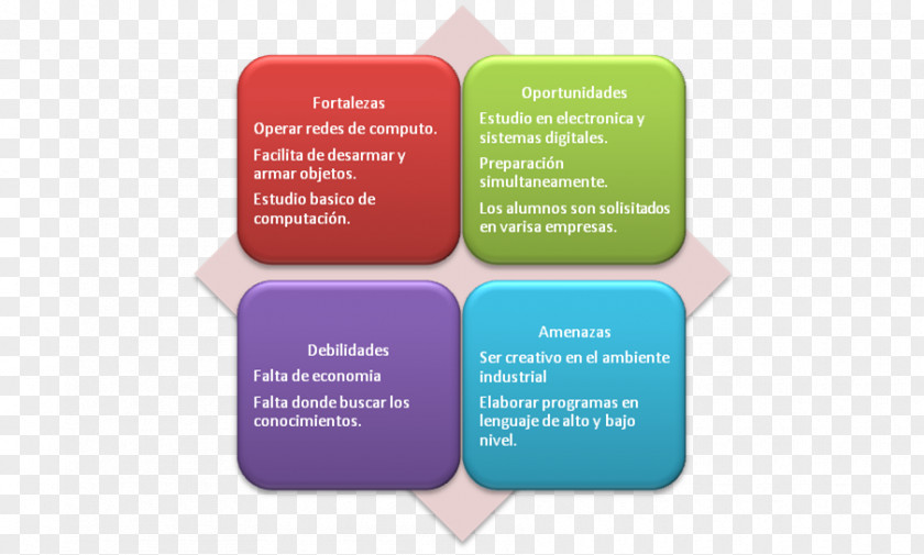 Social Media SWOT Analysis Strategic Planning Market Research PNG