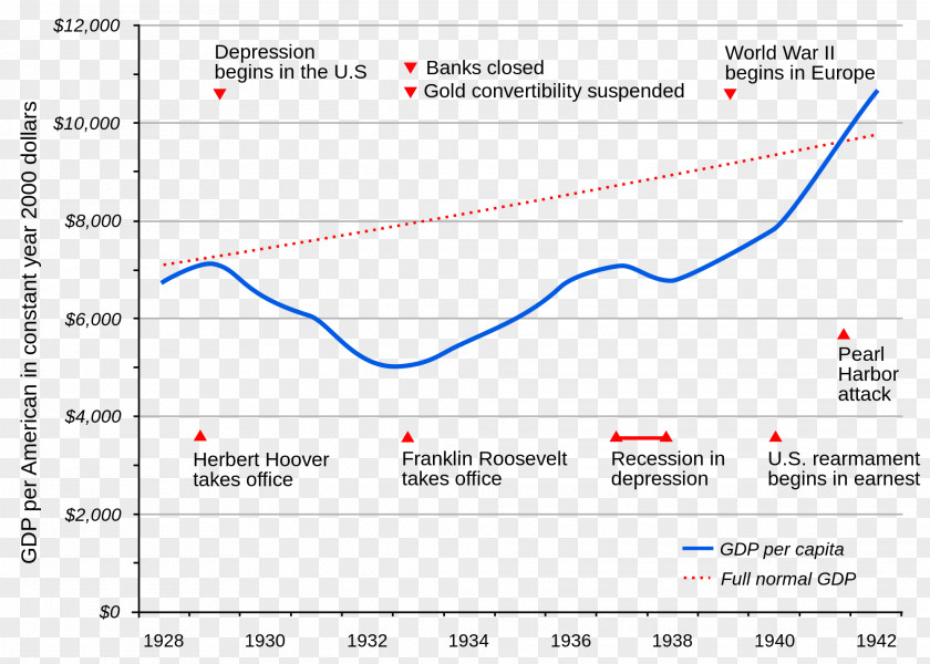 United States The Great Depression New Deal Major Depressive Disorder PNG