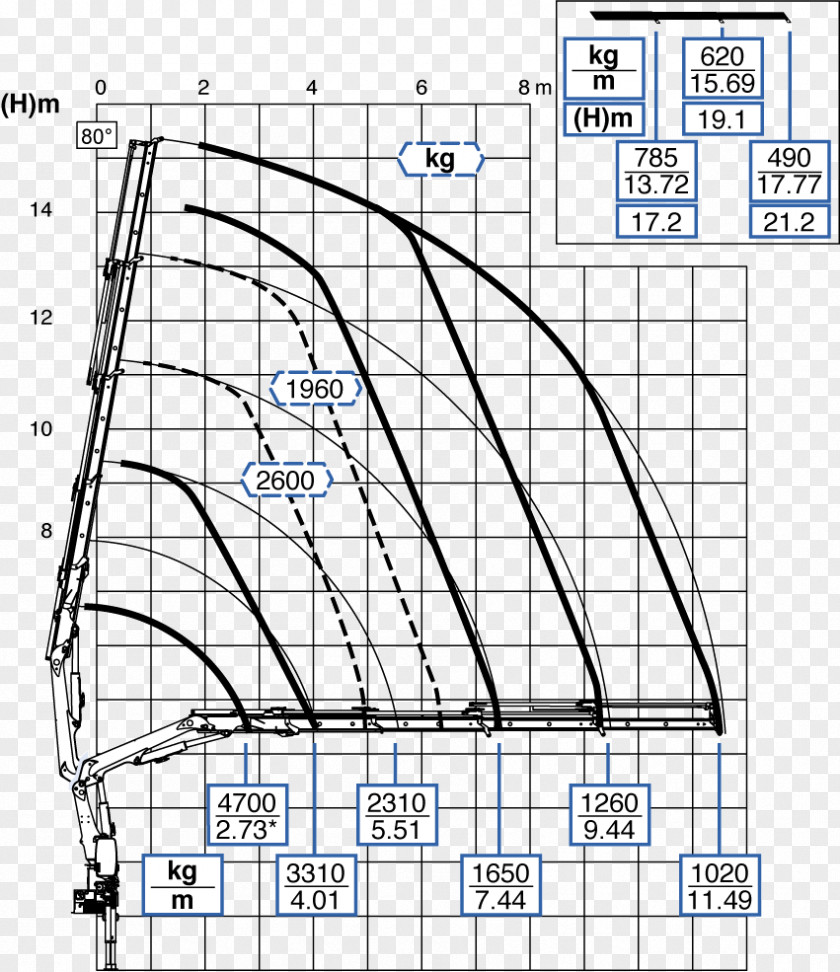 Loading Chart Drawing Line Point Angle /m/02csf PNG