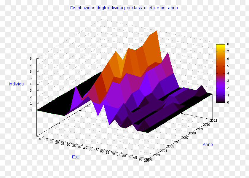 Ollolai Diagram Atzara Pie Chart Tributo Per I Servizi Indivisibili PNG