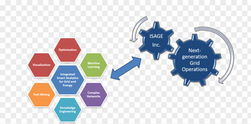 Business Process Digital Transformation Industry Marketing PNG