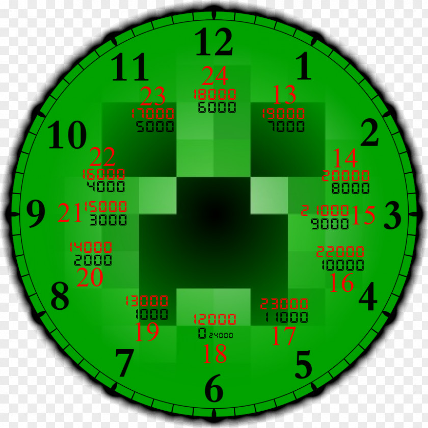 Clock Face 24-hour Time Number PNG