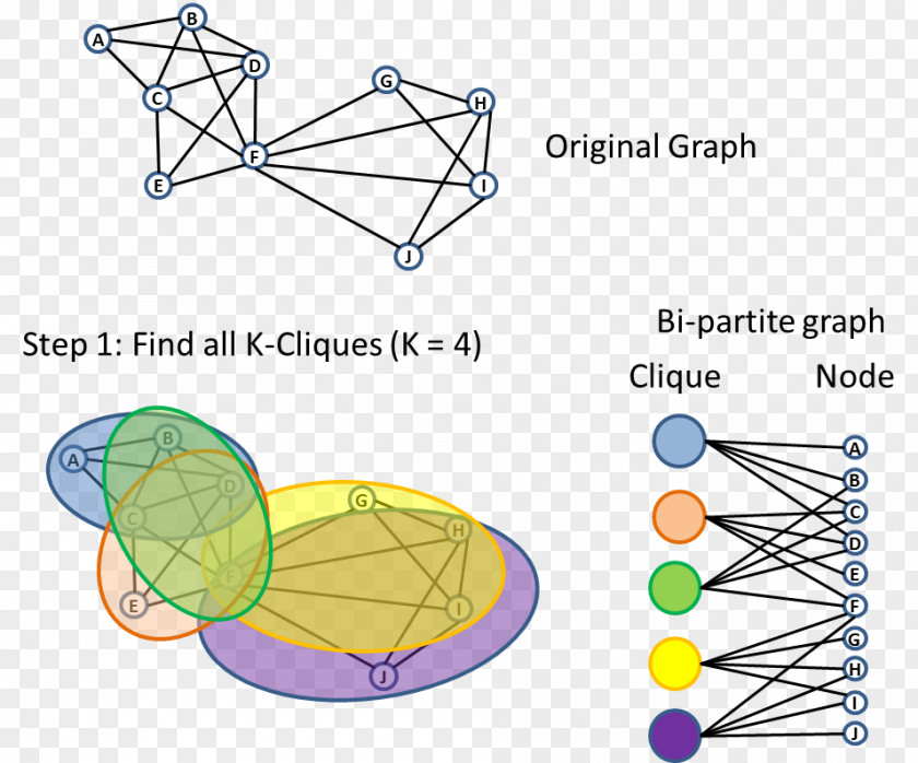 Social Graph Line Point PNG