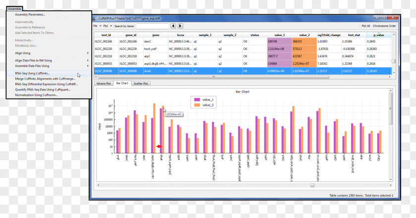 Table RNA-Seq Bar Chart Technology PNG