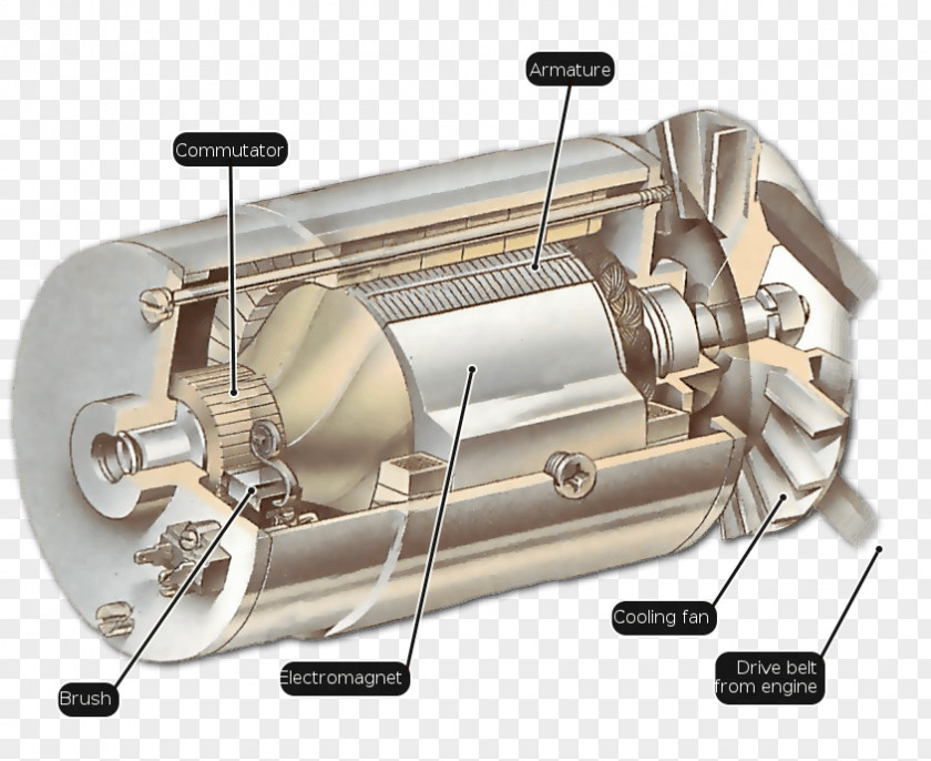Illustration Car Dynamo Electric Generator Alternator Electromagnet Current PNG